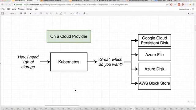 228 Kubernetes Dashboard on Google Cloud смотреть онлайн