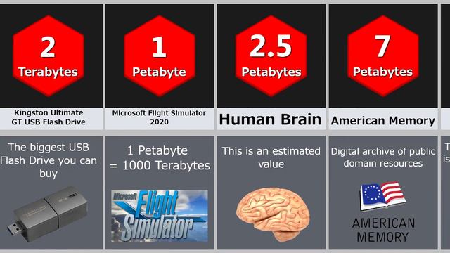 Data Storage Comparison смотреть онлайн