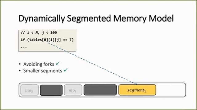 Relocatable Addressing Model for Symbolic Execution смотреть онлайн