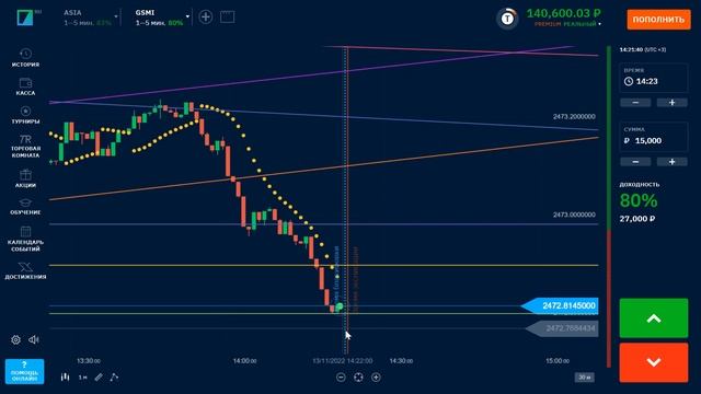 БИНАРИУМ РАЗВОД ИЛИ НЕТ? РЕАЛЬНО ЛИ ЗАРАБОТАТЬ НА BINARIUM? БИНАРНЫЕ ОПЦИОНЫ С БИНАРУИМ ВСЯ ПРАВДА