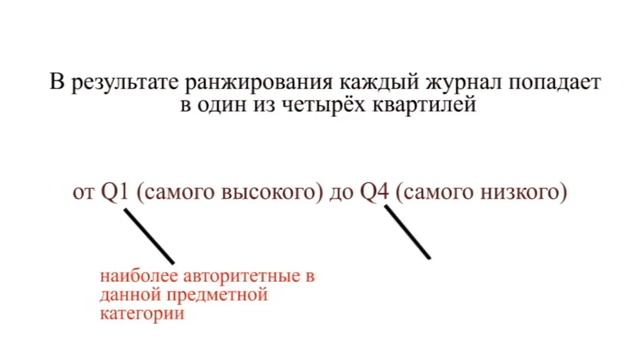 Наукометрический глоссарий: Квартиль смотреть онлайн
