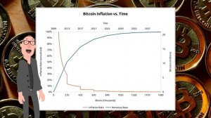 Что такое Биткоин простыми словами? Криптовалюта для чайников - Шоу фактов 5