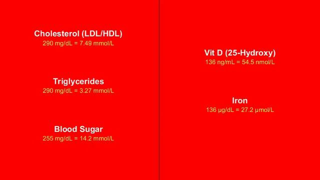 Convert Blood Sugar Units, Blood Lipids etc (mg/dl to mmol/l) смотреть онлайн