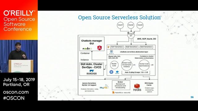 Unlocking your serverless functions with openfaas for ai chatbots projects смотреть онлайн