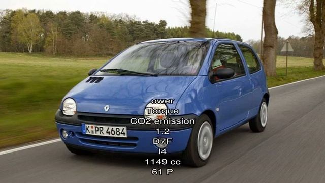 Renault twingo (рено твинго) смотреть онлайн