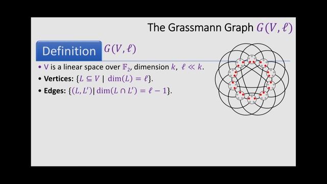 Dor Minzer - Invited talk at CCC'19 смотреть онлайн