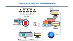 СПИ «Протон» для пожарного мониторинга