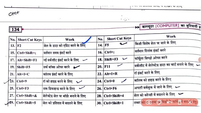 Microsoft Excel Short Cut Keys | Delhi Police Constable 2023 | Important Short keys | Delhi Police. смотреть онлайн