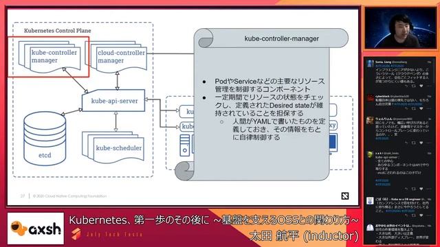 D1：Kubernetes、第一歩のその後に ~基盤を支えるOSSとの関わり方~ - JTF2020 смотреть онлайн