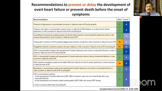 Management of Heart Failure webinar by Dr Chetan P Shah , Prof Venkatesh T K & Prof P Manohar смотреть онлайн