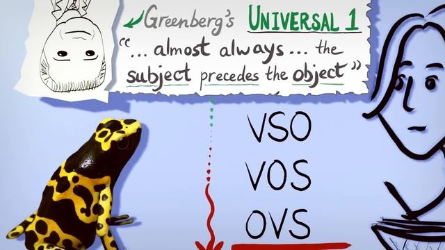 OSV: Why is this word order so rare in languages? смотреть онлайн