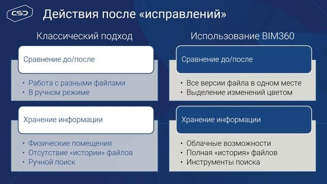 «BIM для инфраструктуры: проектируем дороги, организуем общую среду данных, экономим время»