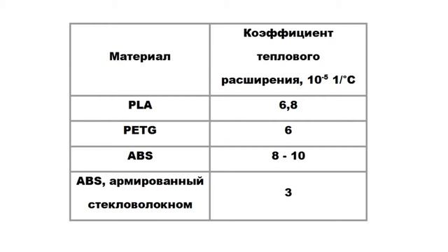 Усадка пластика при 3D печати смотреть онлайн