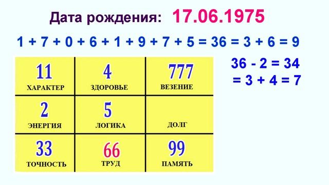 Как с помощью НУМЕРОЛОГИИ найти мужчину с Золотыми руками смотреть онлайн