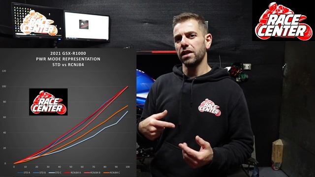 2021 SUZUKI GSX-R1000 ECU RE-MAP & TUNE смотреть онлайн