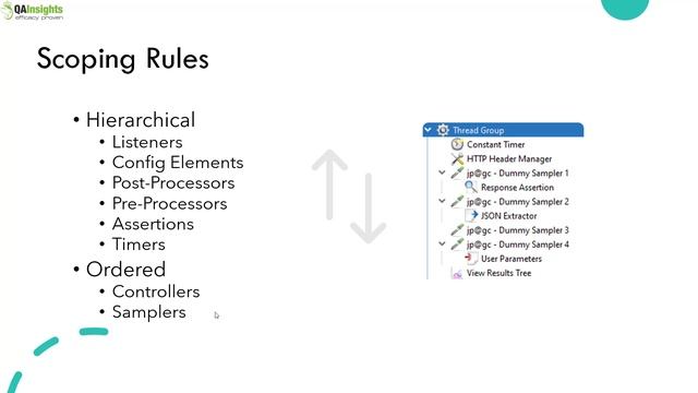 S5E1 Learn JMeter Series - Execution Order and Scoping Rules смотреть онлайн