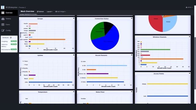 Wireless Mesh Networks: How Rajant Kinetic Mesh is Changing the Game смотреть онлайн