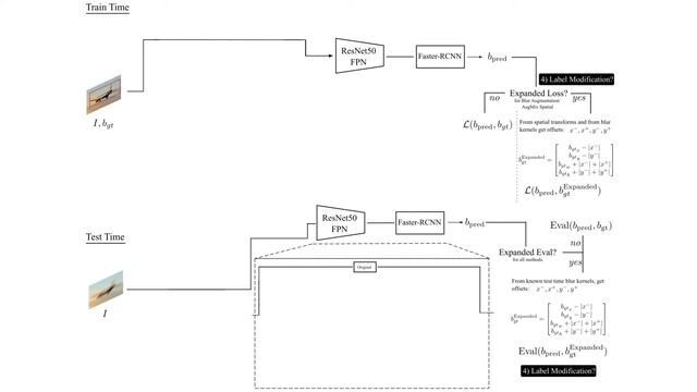 Improved Handling of Motion Blur in Online Object Detection - CVPR 2021 смотреть онлайн