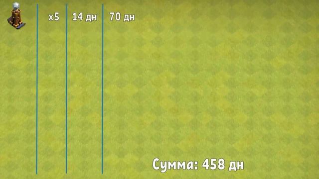 СКОЛЬКО ВРЕМЕНИ НЕОБХОДИМО ДЛЯ ПРОКАЧКИ ДО ФУЛЛ ТХ12 В CLASH OF CLANS? смотреть онлайн