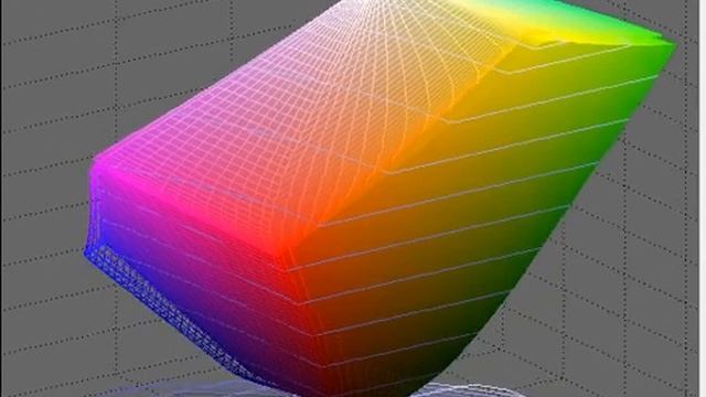 Fujitsu P23T-6 - Screen Gamut vs sRGB смотреть онлайн