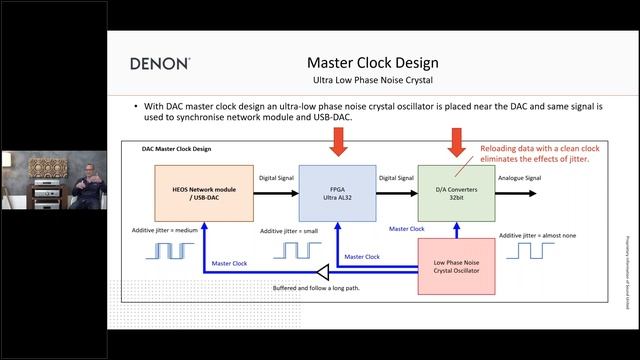 Introducing Denon's new flagship streamer DNP-2000NE смотреть онлайн