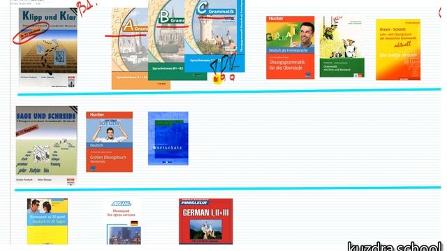 Самый краткий обзор учебников для изучения немецкого Deutsch