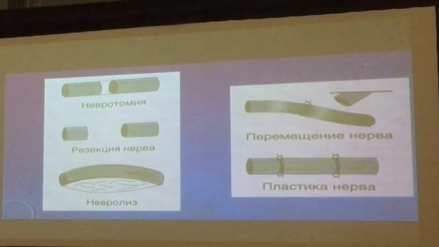 ТА и ОПХ. Вводная лекция 2. смотреть онлайн
