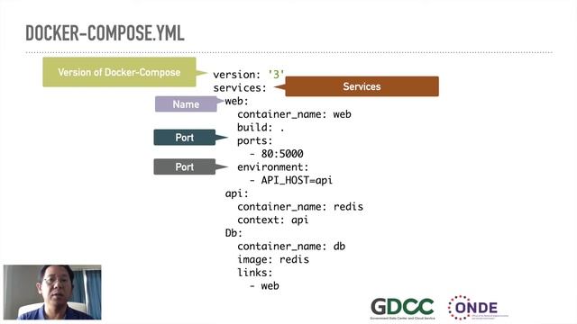 Docker - ตอนที่ 5 - Docker Compose смотреть онлайн