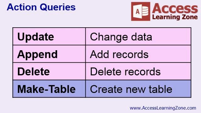 What are Action Queries in Microsoft Access? смотреть онлайн