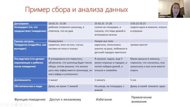 Коррекция нежелательного поведения детей с РАС с применением методов прикладного анализа поведения смотреть онлайн