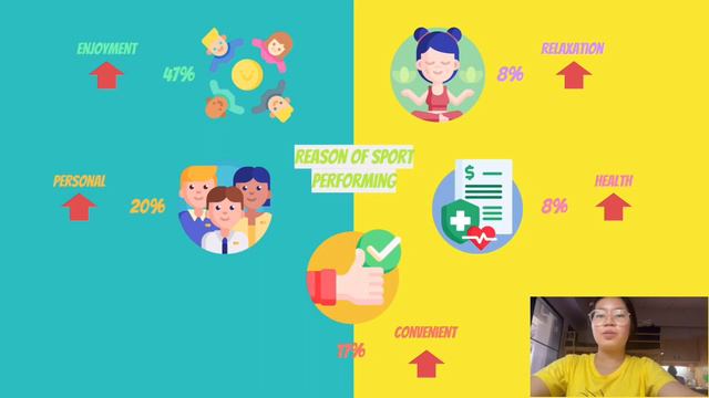 ITDS Proj.-Survey on sport type popularity among MFU students. смотреть онлайн