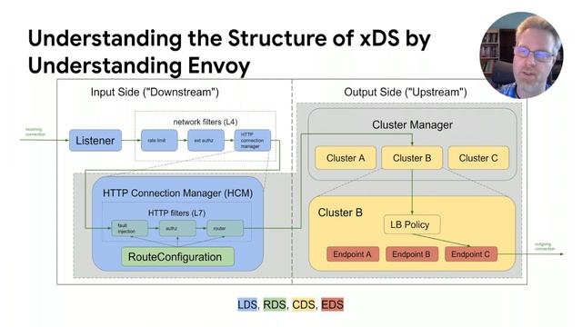Supporting xDS in the gRPC Client Architecture | Mark Roth, Google. смотреть онлайн