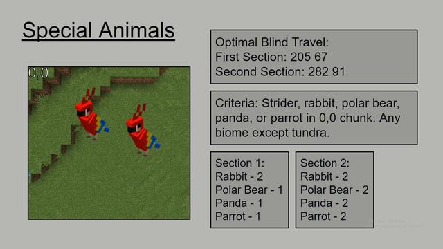 Minecraft Speedrunning Explained: Divine Travel смотреть онлайн