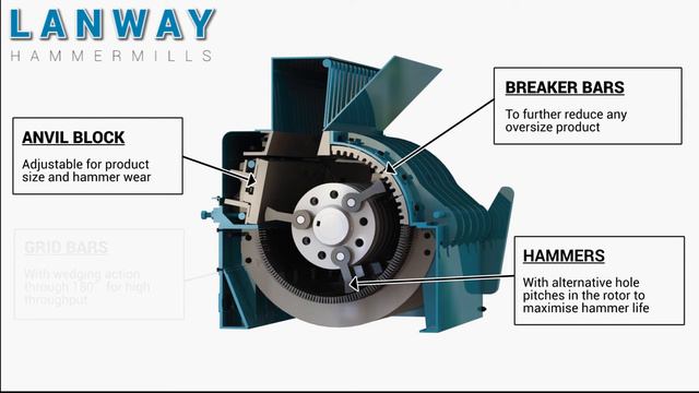 Lanway Hammermills смотреть онлайн
