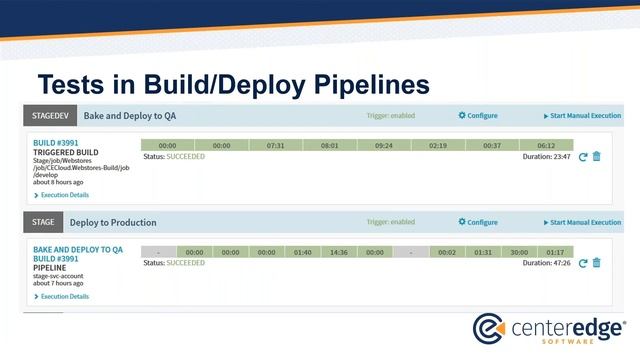 The Secret Sauce to Continuous Deployment Testing смотреть онлайн