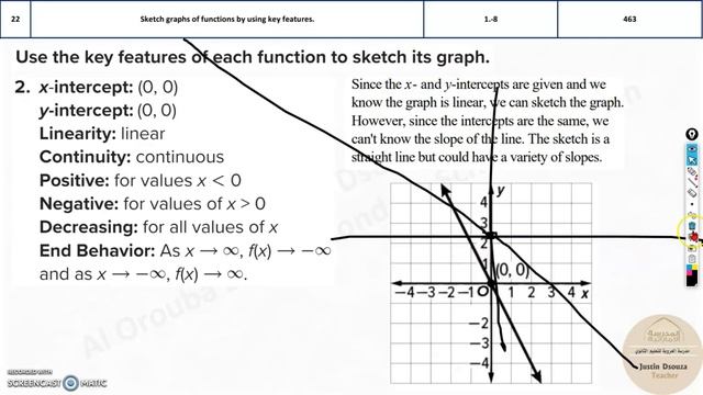 G9Elite 22 Sketch graphs of functions by using key features смотреть онлайн
