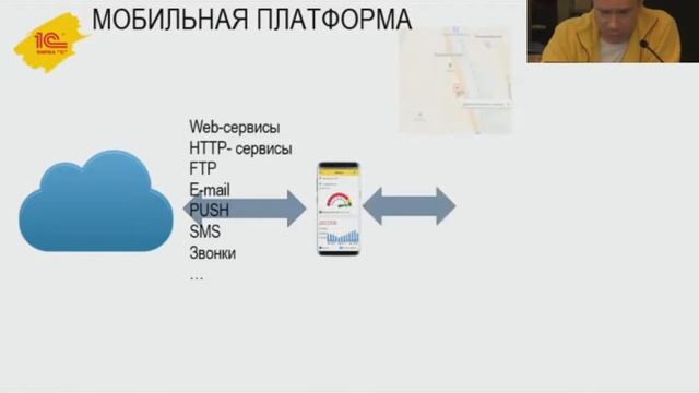 Мобильные технологии 1С: что, как и зачем смотреть онлайн