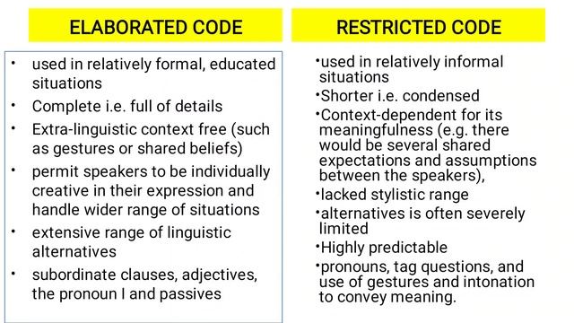 Elaborated and Restricted Codes, Sociolinguistics, NTA NET Linguistics смотреть онлайн