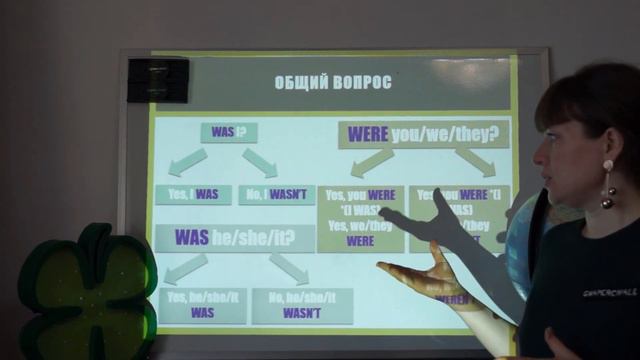 Past Simple - простое прошедшее время в английском. смотреть онлайн