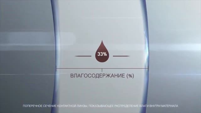 Alcon Dailies Total идеальные линзы на день смотреть онлайн