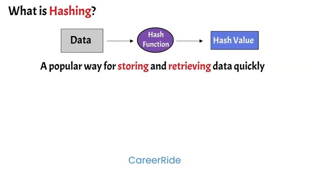 Top 10 HashTable & HashMap Interview Questions in Java for Freshers & Experienced - Campus Placemen смотреть онлайн