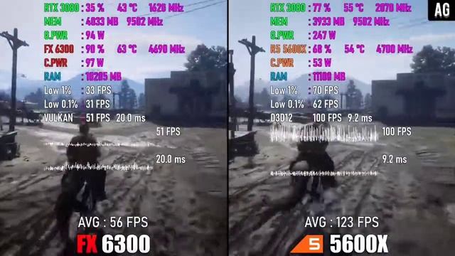 FX 6300 vs Ryzen 5 5600X - 8 Years Difference смотреть онлайн