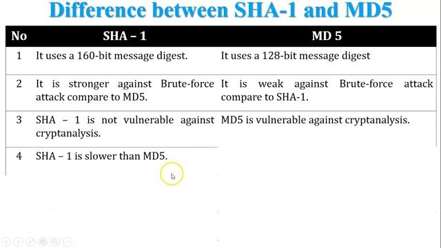 Difference between SHA1 and MD5 Algorithm | SHA1 vs MD5 смотреть онлайн