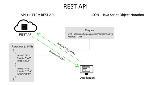 5. Что такое REST API? смотреть онлайн