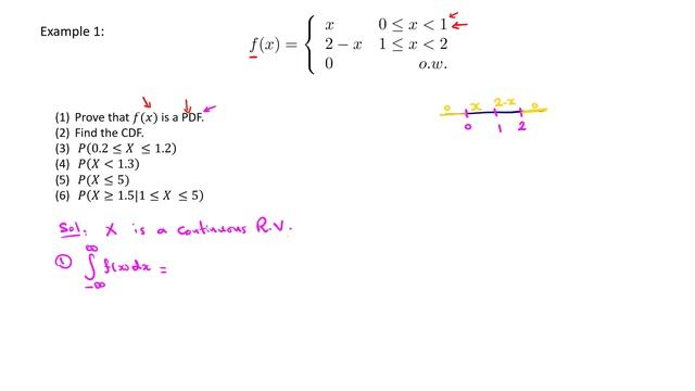 14- Example (Part 1) on CDF and PDF of a Continuous R.V. ... مثال على المتغير العشوائي المتصل смотреть онлайн