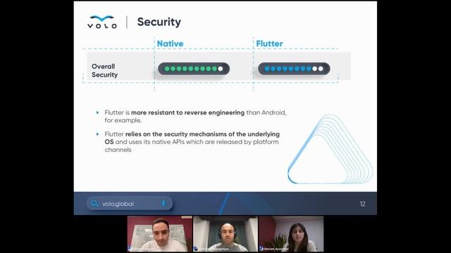 VOLO Tech Talks - Flutter vs Native Development: Which is Better for Your Mobile App? смотреть онлайн