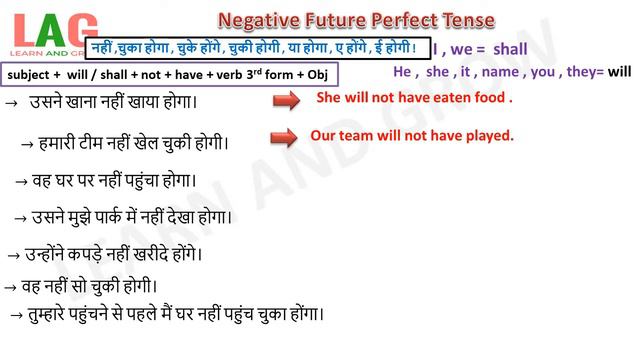 Negative Future Perfect Tense (Hindi) смотреть онлайн