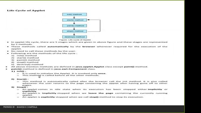 Applet , Applet life cycle , Local Applet Vs Remote Applet , AJava , Applet Tag смотреть онлайн