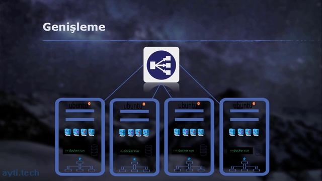 Container Orchestration kavramı nedir? - Kubernetes Temelleri eğitim videoları смотреть онлайн