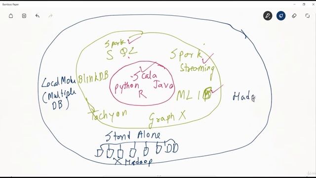 What is spark programming and what languages are used? смотреть онлайн